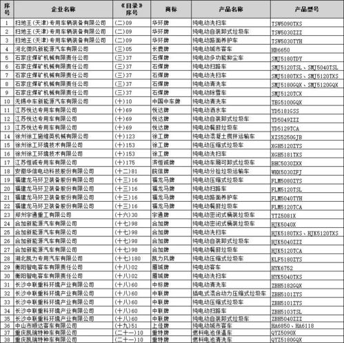 第340批道路機動車輛生產(chǎn)企業(yè)及產(chǎn)品公告 節(jié)能與新能源汽車產(chǎn)業(yè)發(fā)展新動向